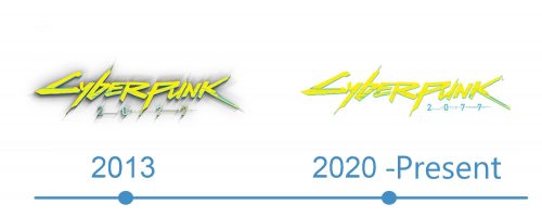 histoire logo Cyberpunk 2077 