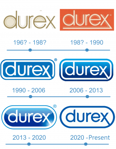 histoire logo Durex 