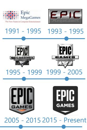 histoire logo Epic Games 