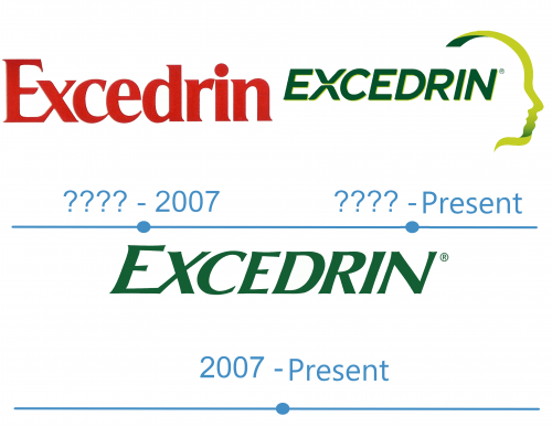 histoire logo Excedrin 