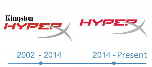 histoire logo HyperX 
