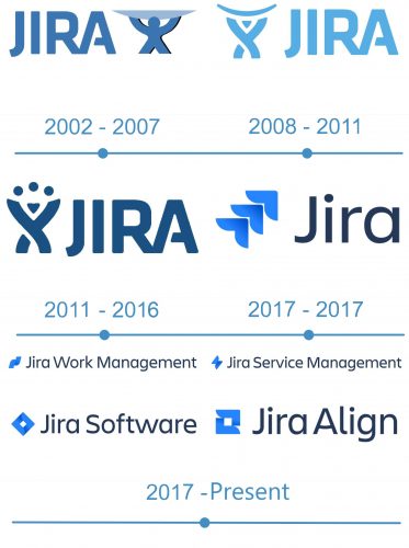 histoire logo Jira 