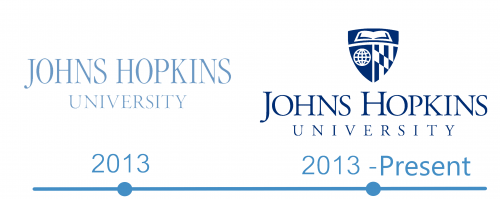 histoire logo Johns Hopkins University 