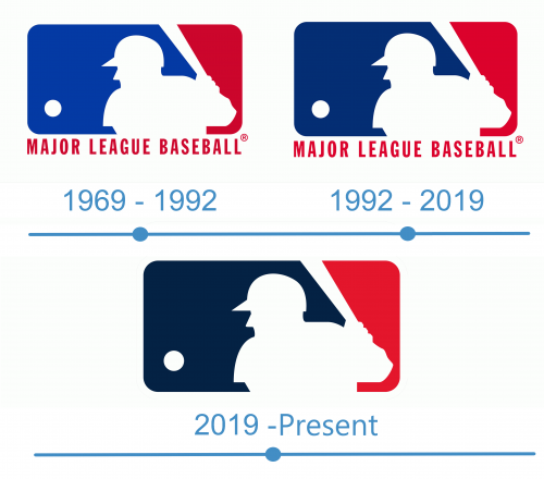 histoire logo MLB 