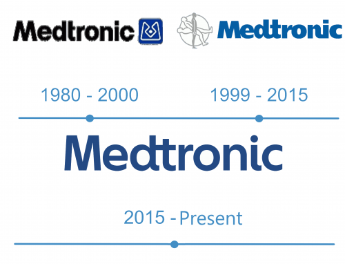 histoire logo Medtronic 