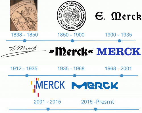 histoire logo Merck 