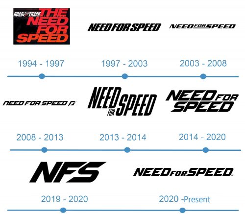 histoire logo Need for Speed 