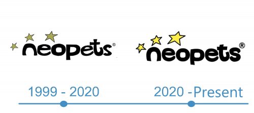 histoire logo Neopets 
