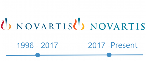 histoire logo Novartis 