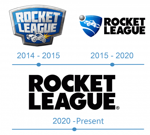 histoire logo Rocket League 