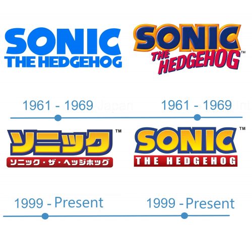 histoire logo Sonic the Hedgehog English 