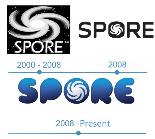 histoire logo Spore 