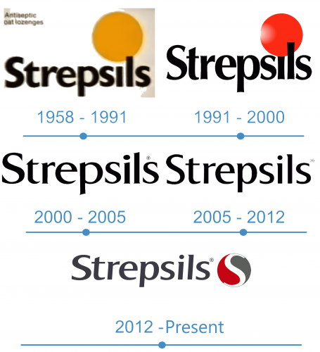 histoire logo Strepsils 