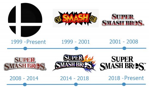 histoire logo Super Smash Bros 
