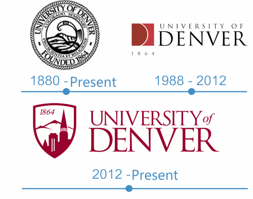 histoire logo University of Denver 