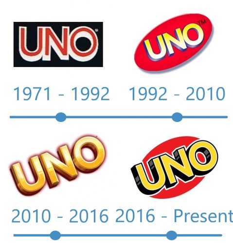 histoire logo Uno 