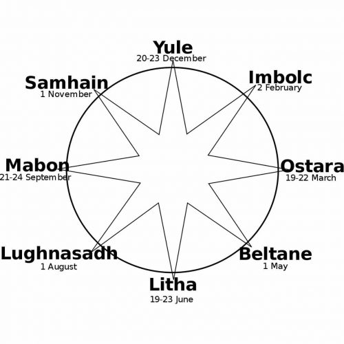 Celtic Gaelic Festivals symbol