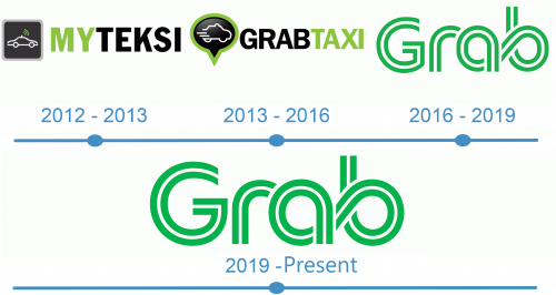 Grab Logo historia