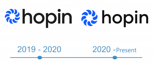 Hopin Logo historia