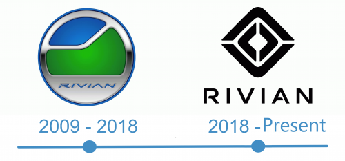 histoire logo Rivian 