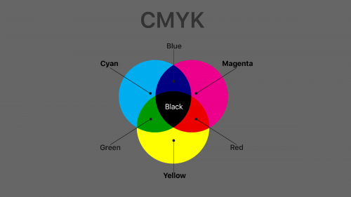 Modèles de couleurs CMJN et RVB