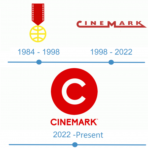 Cinemark Logo historia