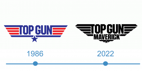 Top Gun Logo historia