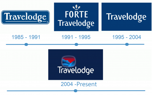 Travelodge Hotels Limited Logo historia