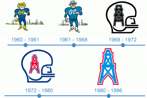 Houston Oilers Logo historia 