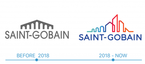 Historique du logo Saint-Gobain