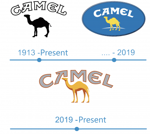 Camel logo historia
