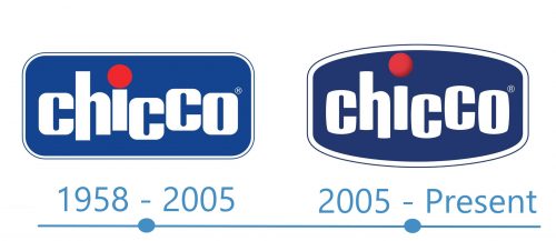Chicco Logo historia