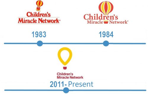 Childrens Miracle Network Logo historia 