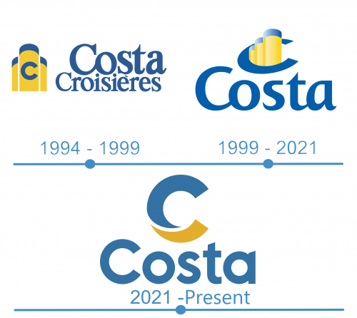 Costa logo historia