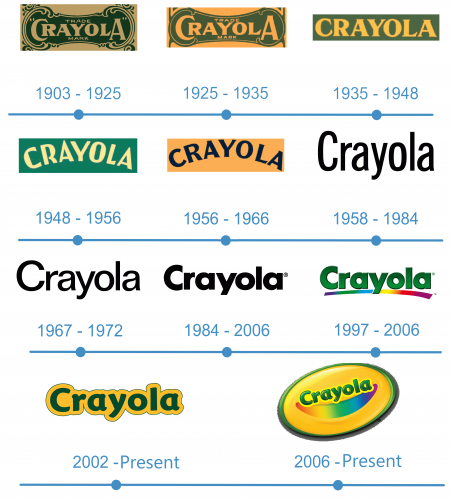 Crayola Logo historia