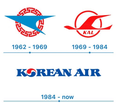 Histoire du logo Korean Air
