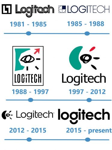 Logitech Logo historia