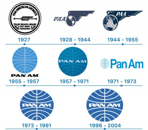 Histoire du logo Pan American World Airways