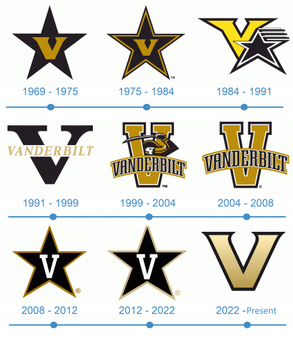 Vanderbilt Commodores Logo historia