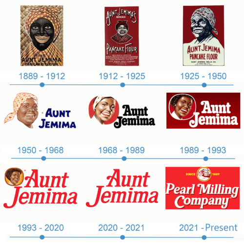 Aunt Jemima Logo historia