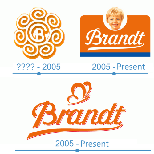 Brandt Zwieback Logo historia