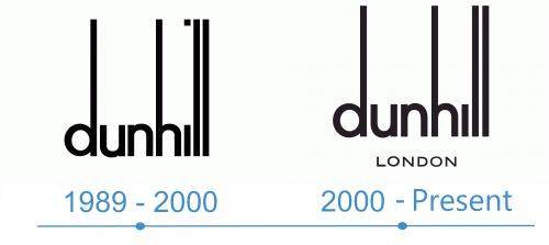 Dunhill Logo historia