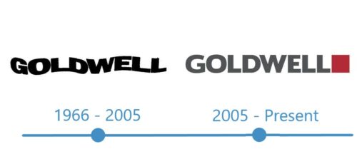 Goldwell logo historia