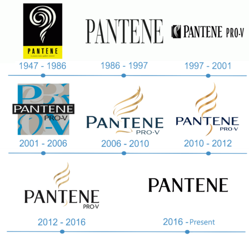 Pantene logo historia