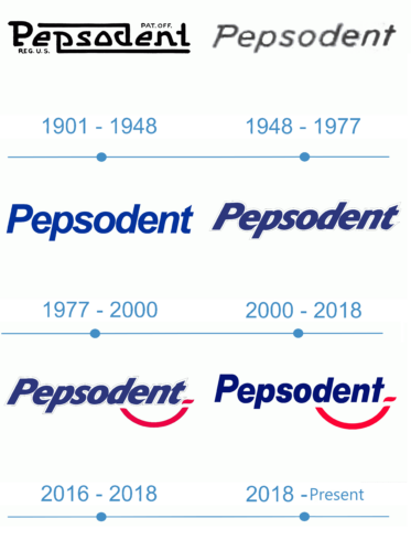 Pepsodent logo historia