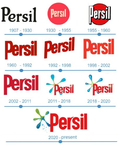Persil logo historia