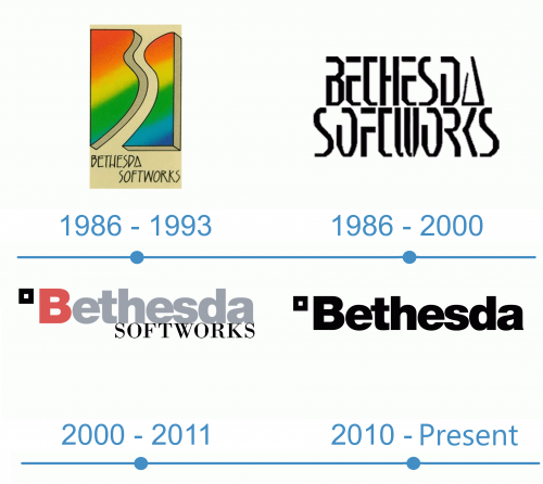histoire logo Bethesda 