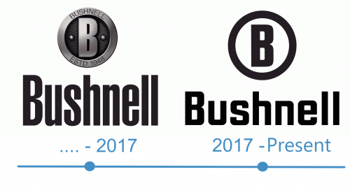 histoire logo Bushnell 